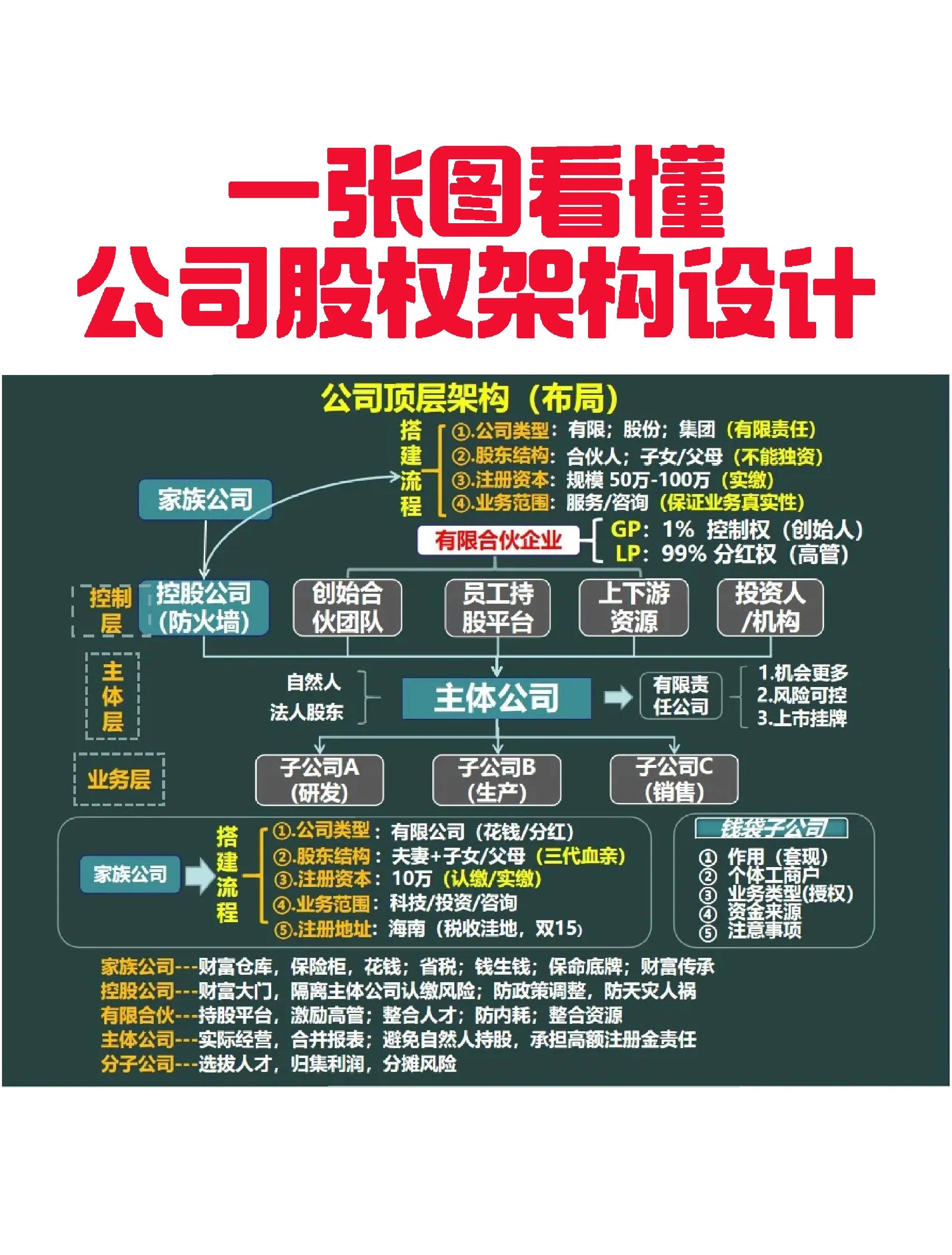 钦州市VIE架构企业上市规划(vie架构香港上市的优点)