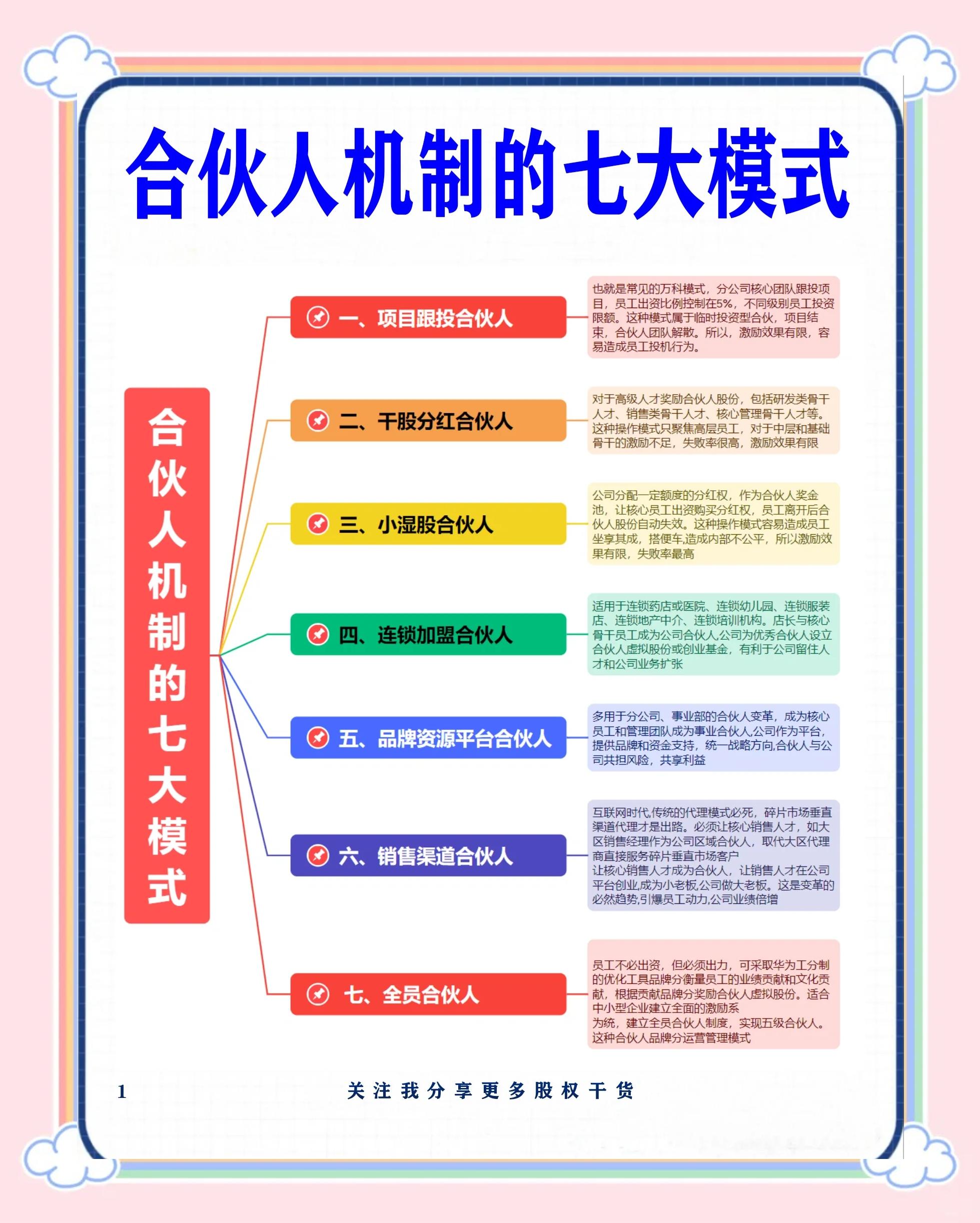 钦州市数字化供应链合伙人机制(数字化供应链合伙人机制有哪些)