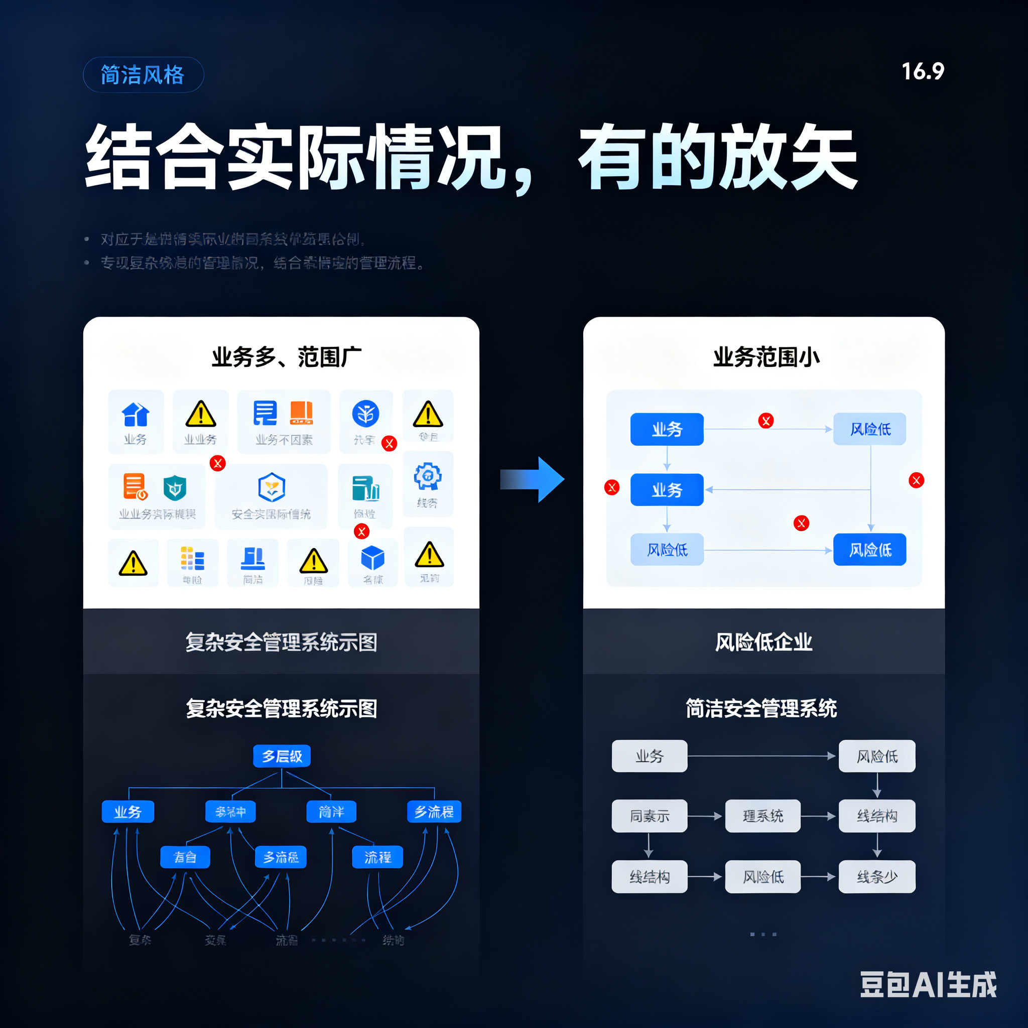 钦州市整合风险如何解决(整合风险是什么意思)