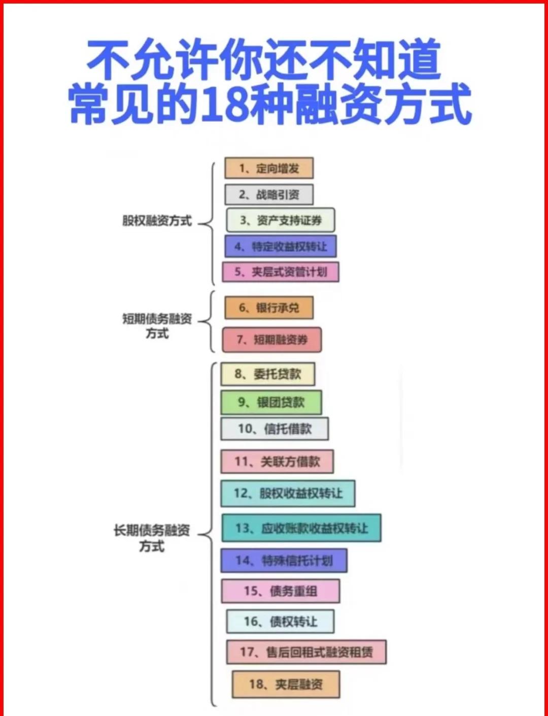 钦州市战略融资成本控制(战略融资意味着什么)