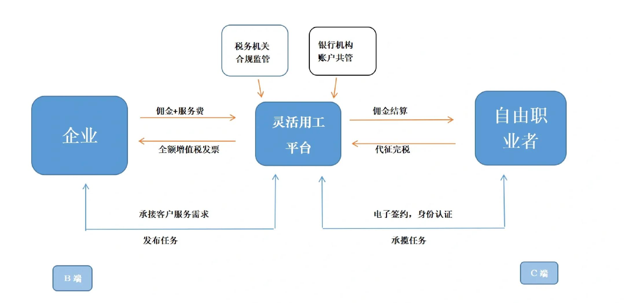 钦州市灵活合伙人机制(合伙人机制的五大优势)