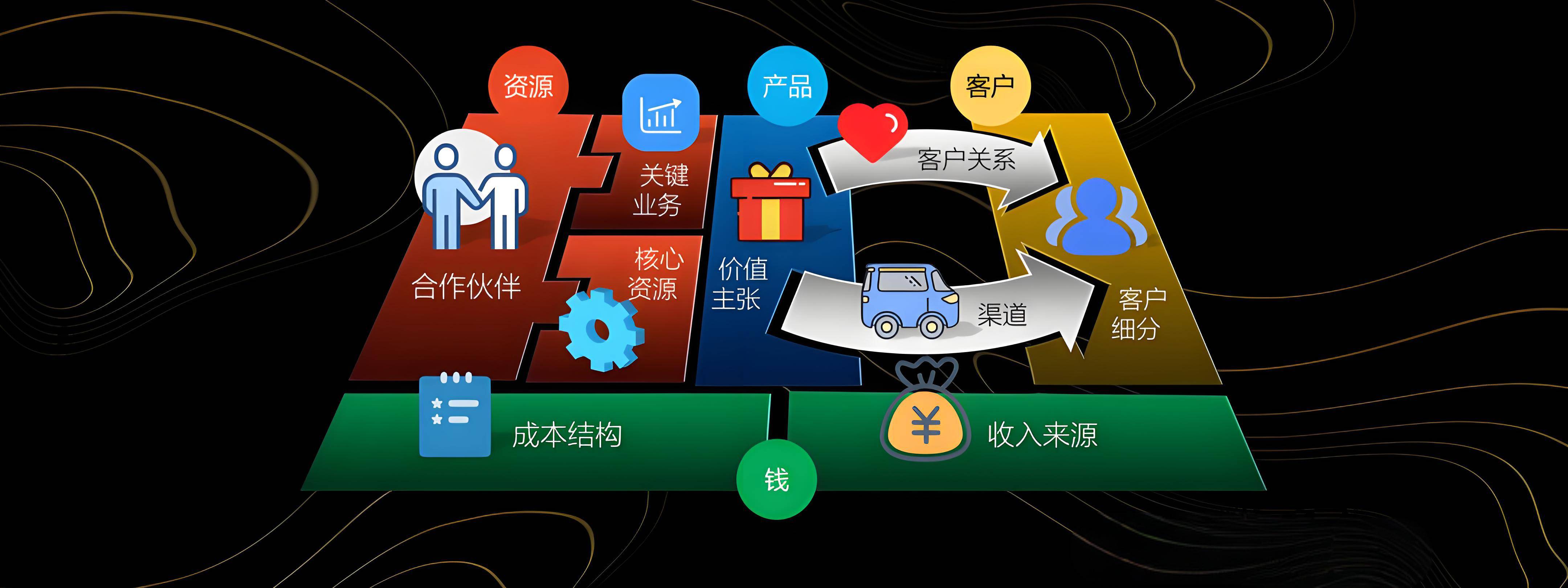 钦州市烟台专业商业模式升级(烟台模式投资50300)