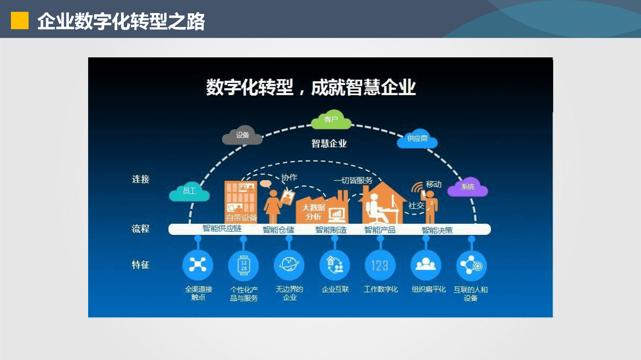 钦州市器械企业数字化转型(器械企业数字化转型建议)