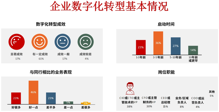 钦州市昆明企业数字化转型(昆明数字经济发展规划)