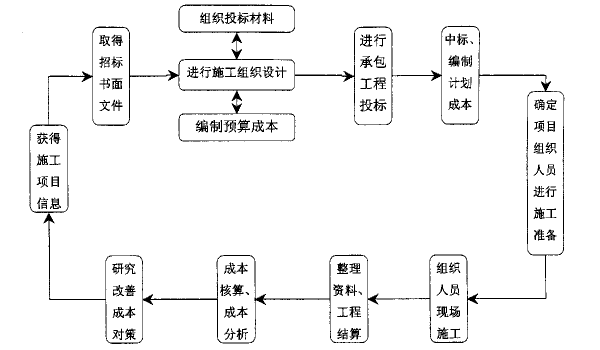 钦州市全方位成本控制机构(全方位成本管理的优点)