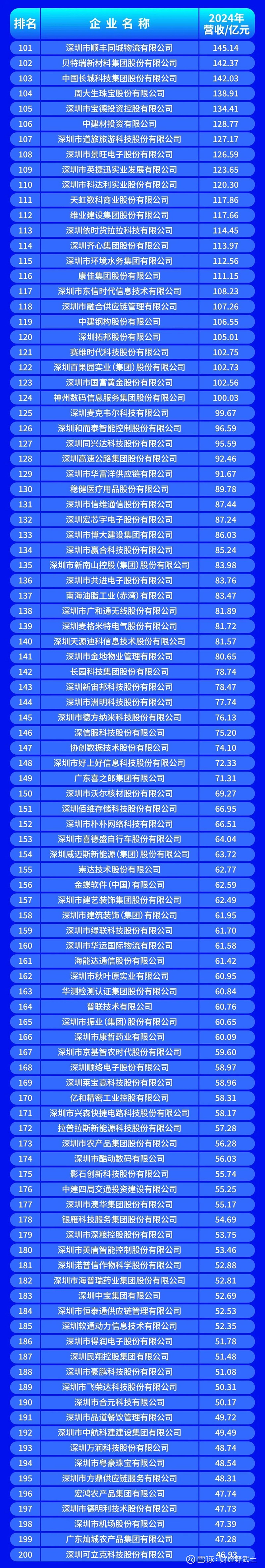 钦州市深圳企业价值评估(深圳企业价值评估公司排名)