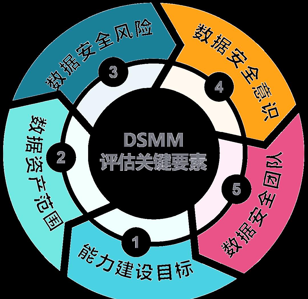 钦州市价值驱动价值评估(价值驱动型商业模式)