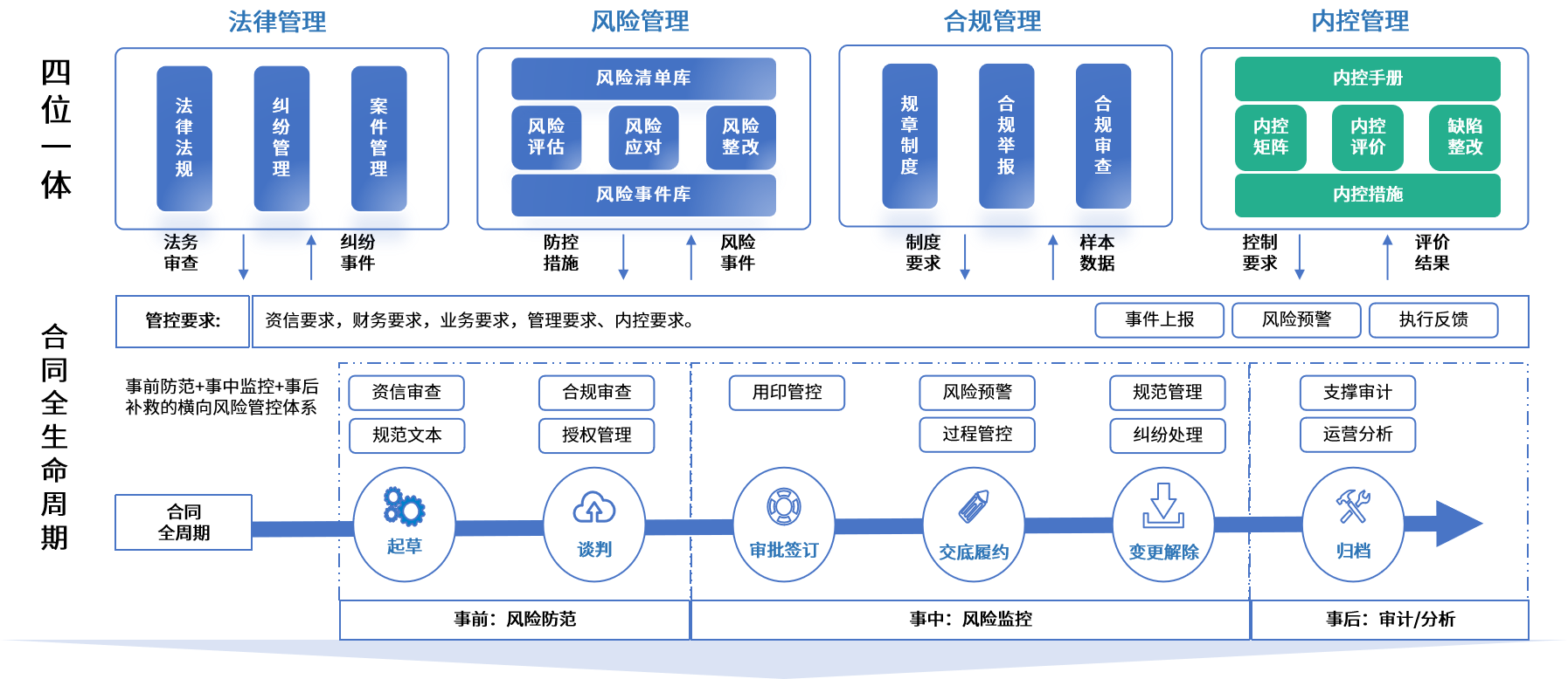 钦州市零风险纺织内控体系(零风险纺织内控体系是什么)