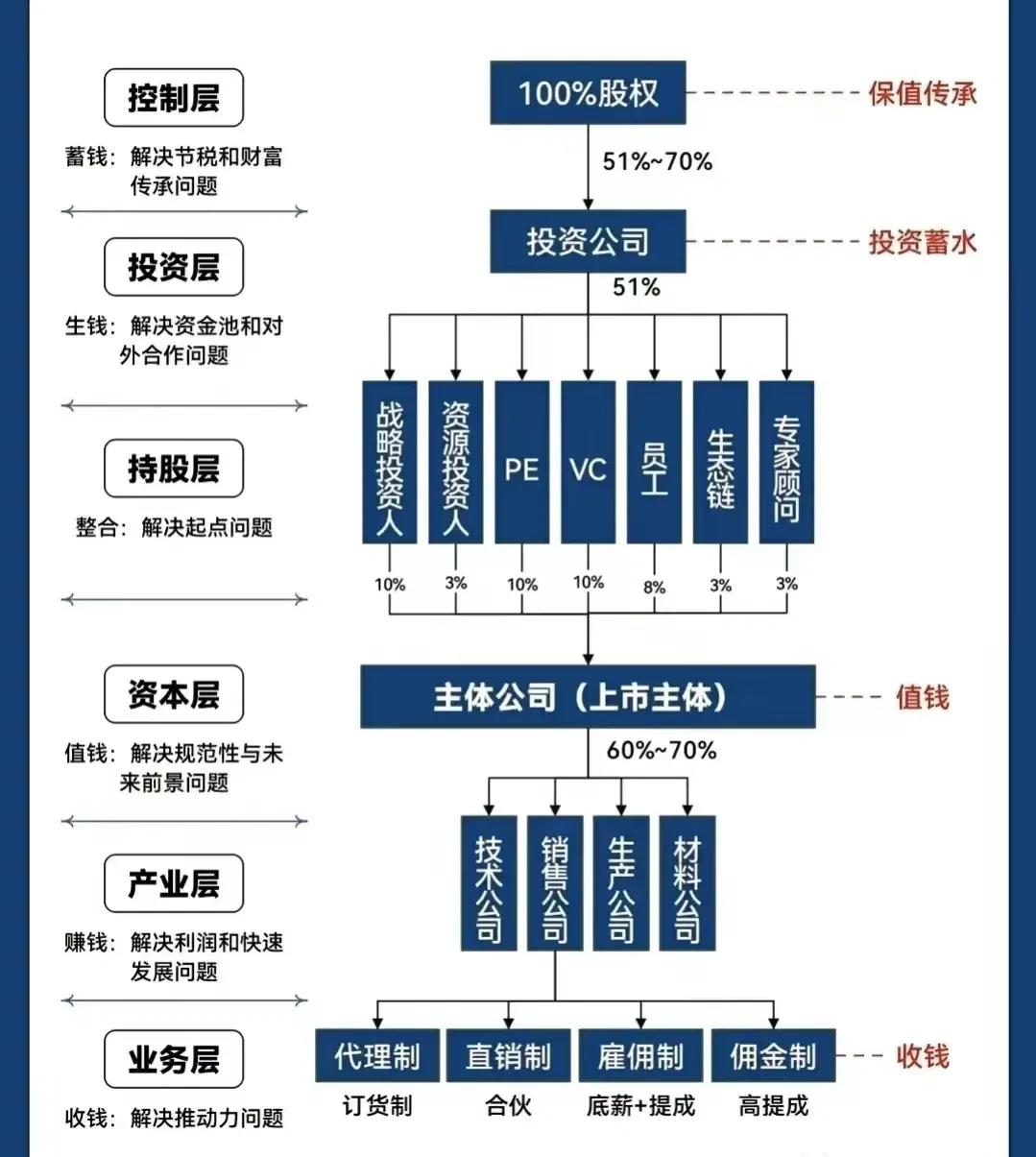 钦州市化工股权架构设计(化工股权架构设计方案)