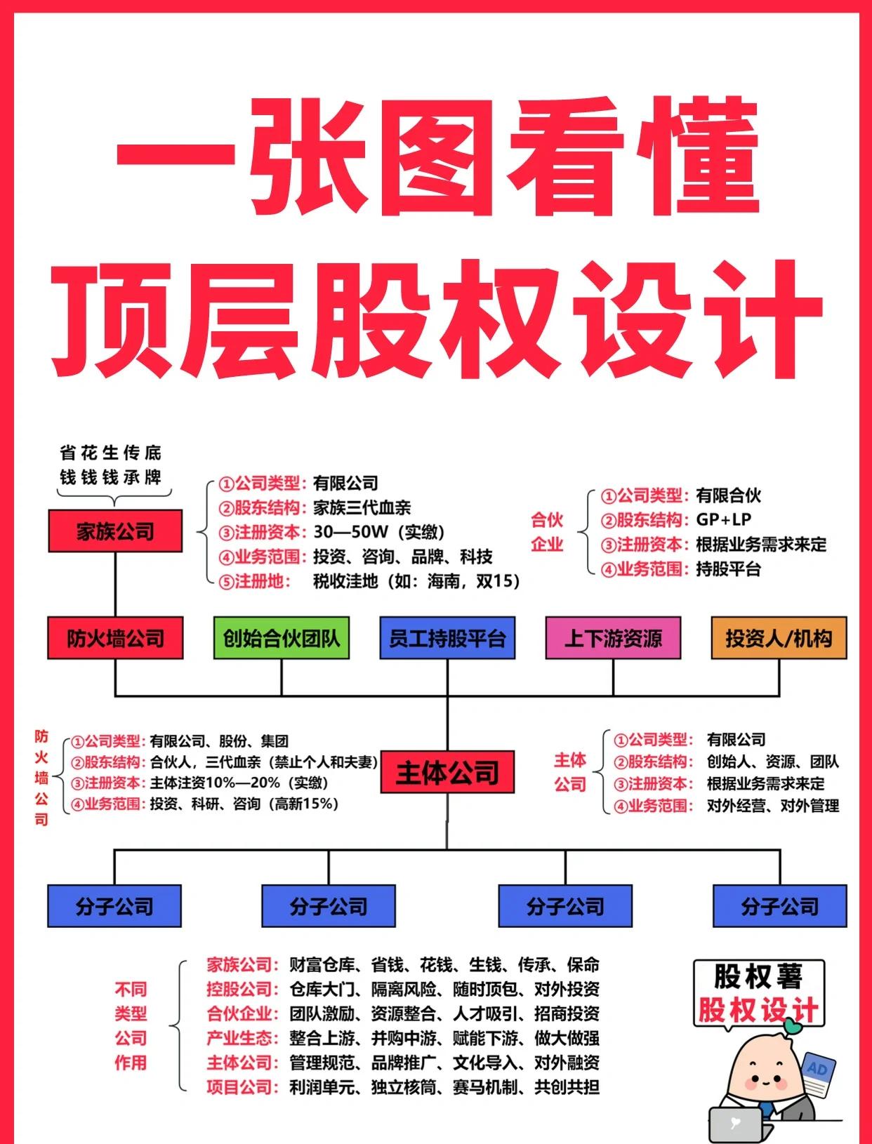 钦州市高回报股权架构设计(高回报投资与理财指南)