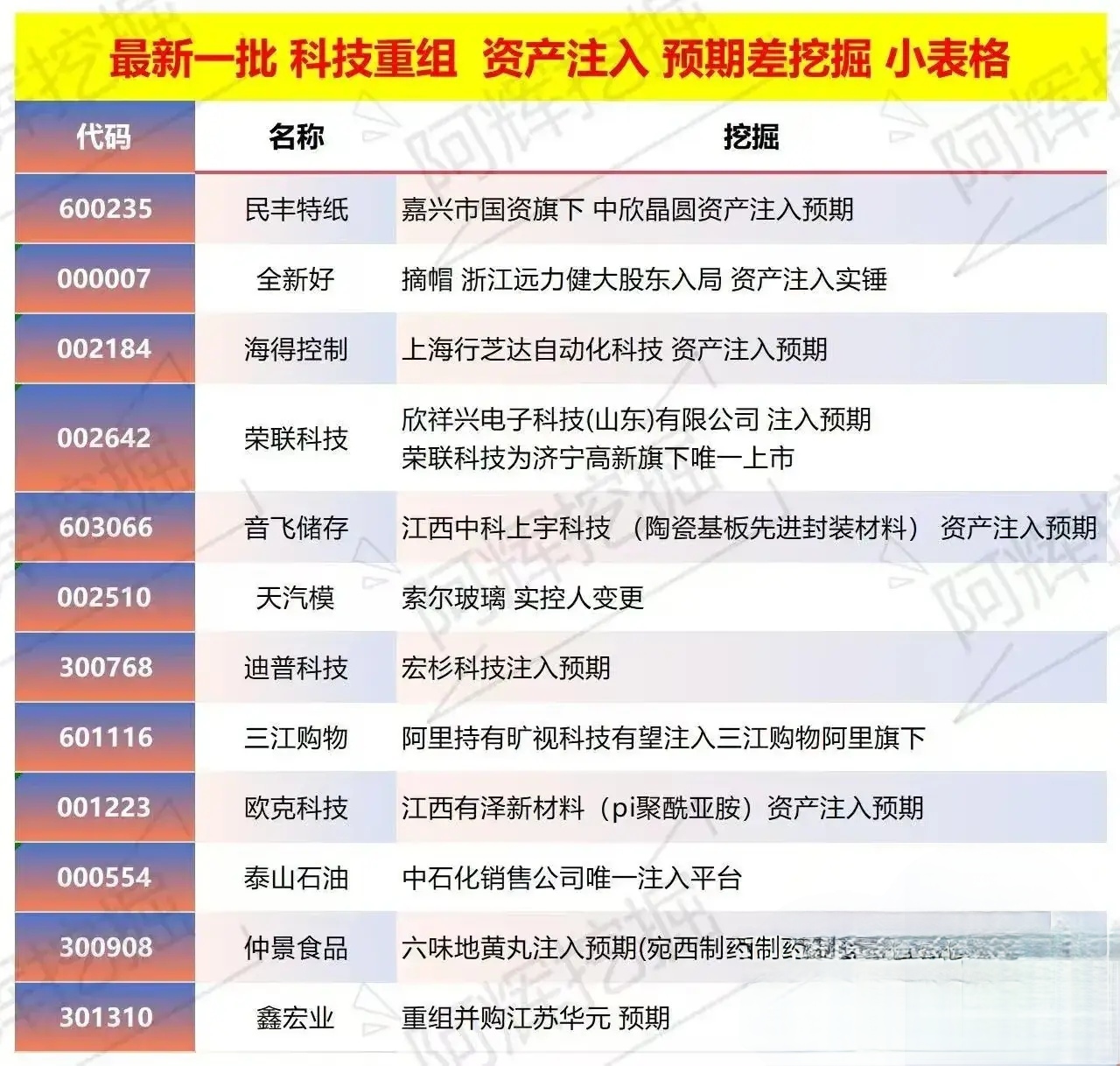 钦州市专业股权重组(股权重组的目的)