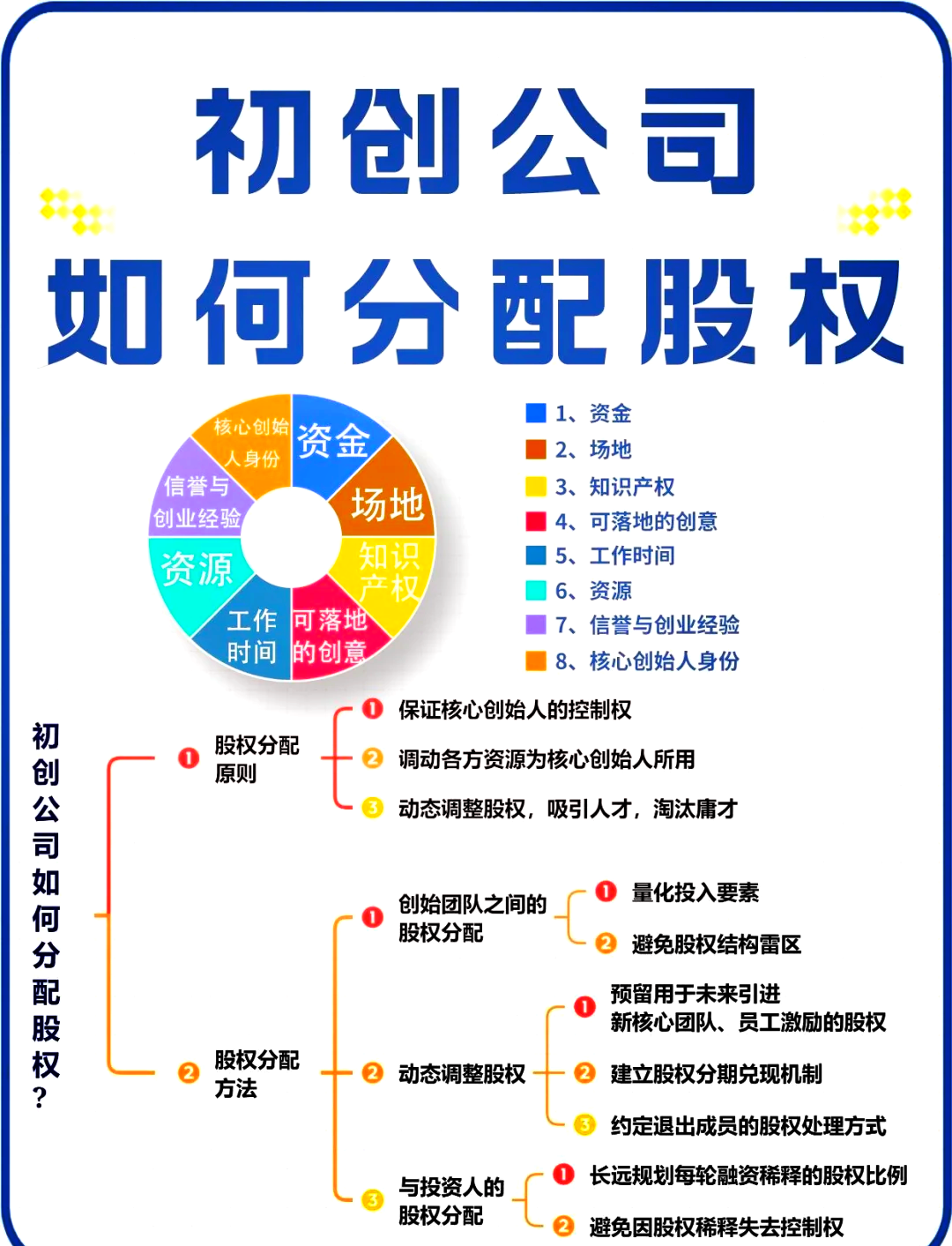 钦州市软件股权激励(股权激励系统八大步骤)