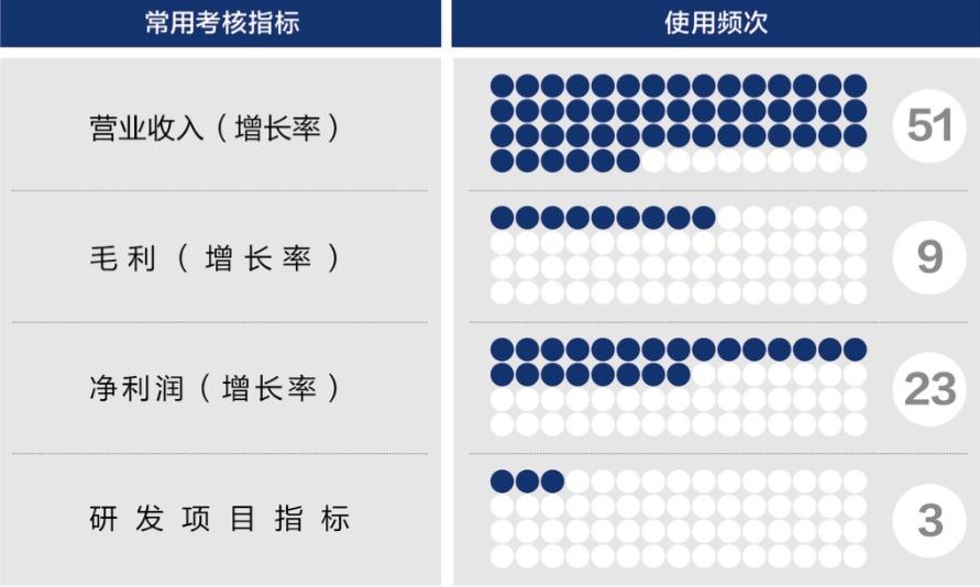 钦州市深度医疗股权设计(深度医疗股权设计分析)
