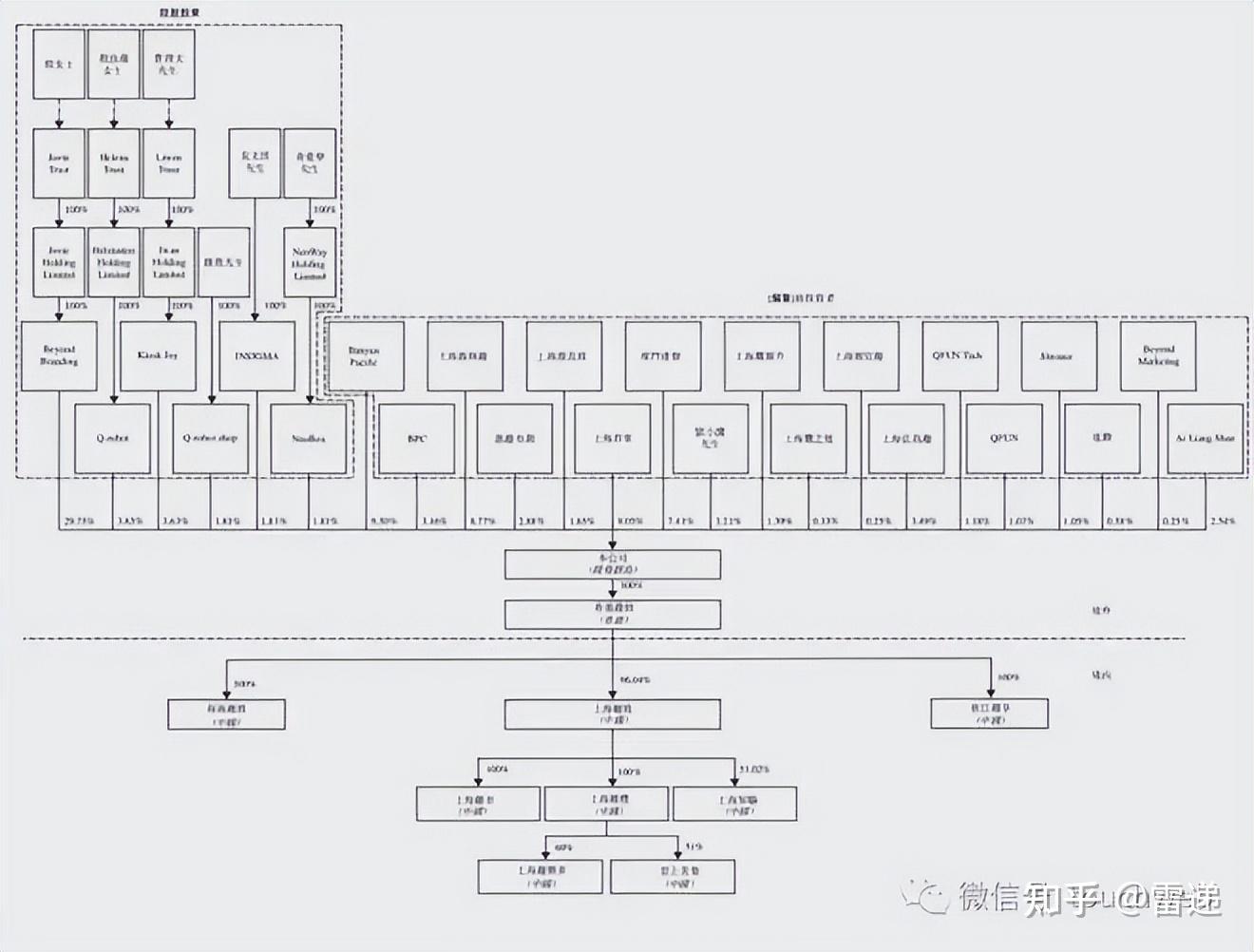 钦州市投票权安排财务优化(投票权类型是什么意思)