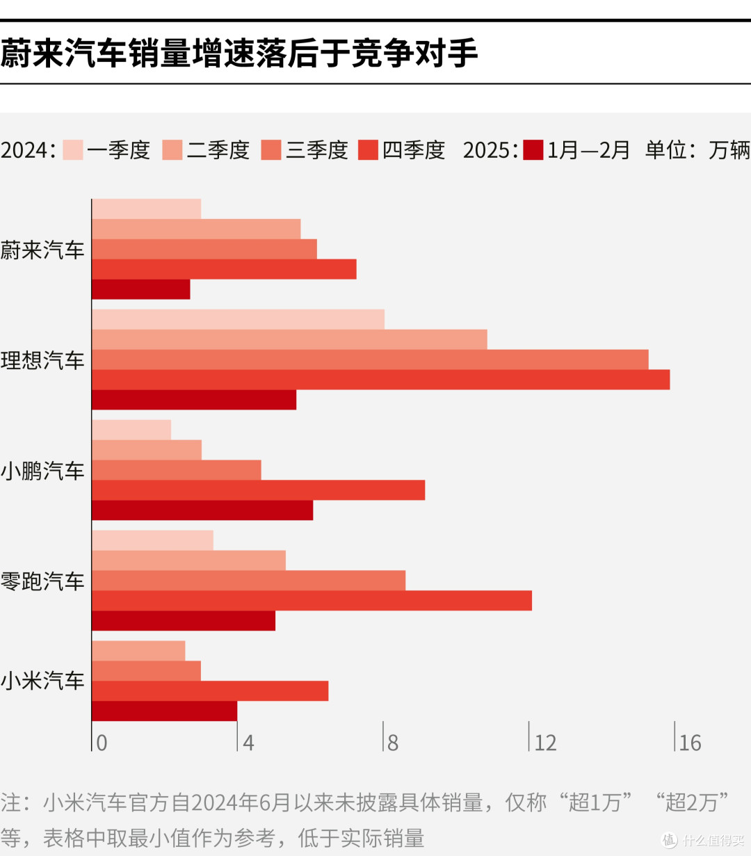 钦州市领先汽车竞争分析(领先汽车竞争分析图)