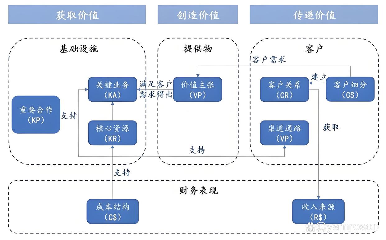 钦州市游戏企业商业模式升级(游戏行业的商业模式有哪些)