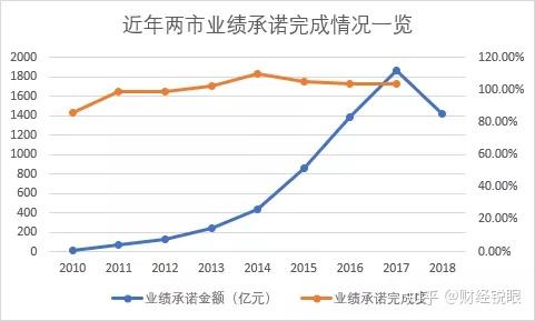 钦州市业绩承诺主板上市(主板上市公司业绩预告的规定)